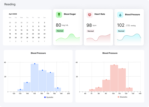 Tailored RPM reports